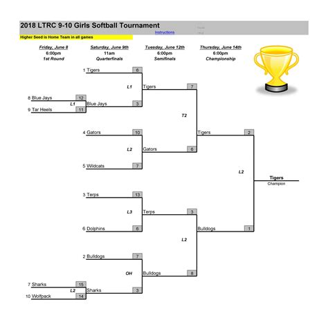 34 Blank Tournament Bracket Templates (&100% FREE) ᐅ TemplateLab