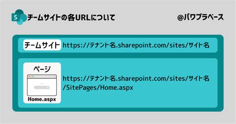 Android List Adapter Tutorial 的图像结果