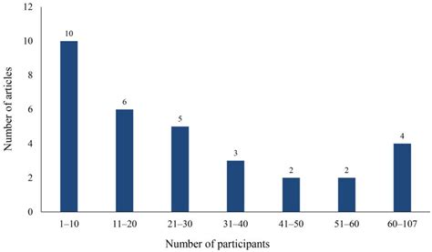 Using Virtual Reality Interventions to Promote Social and Emotional ...