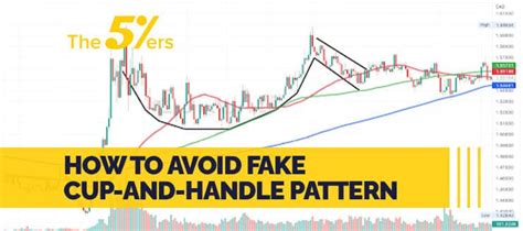 Image result for Cup and Handle Pattern Examples