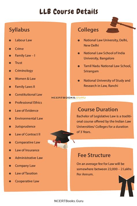 Image result for LLB Class