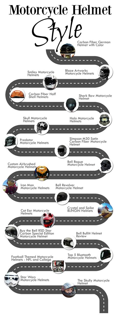 Motorcycle Helmet Styles Infographic - webBikeWorld