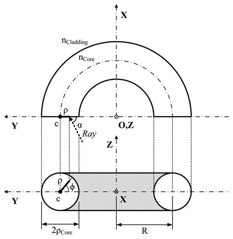 A Temperature Sensor Based on a Polymer Optical Fiber Macro-Bend