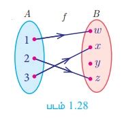 சார்புகளின் வகைகள் - வரையறை, விளக்கம், எடுத்துக்காட்டு, தீர்வு | கணக்கு ...