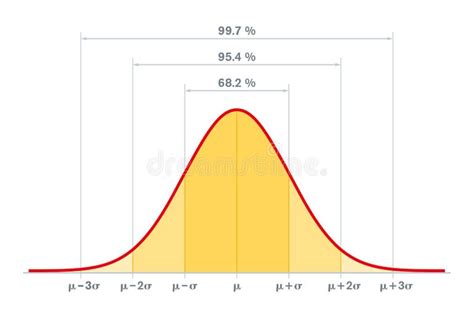 Image result for Find Standard Deviation Normal Distribution