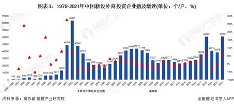 401米!中天金融刷新贵州新高度 | 中天金融