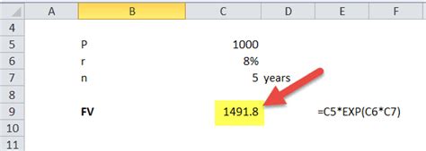 Image result for Continuous Compounding Return Formula