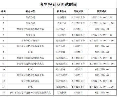 终于等到你！2022天津市考确定7月9-10日笔试 - 公务员考试网-2023年国家公务员考试报名时间、考试大纲、历年真题
