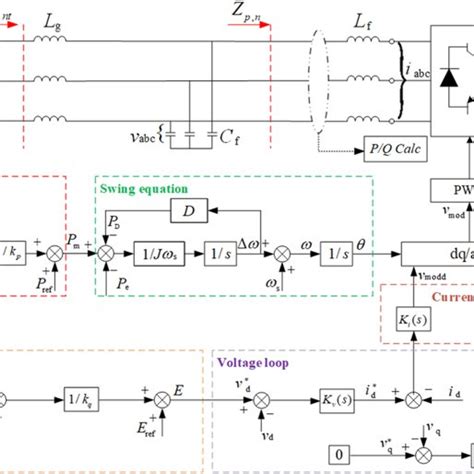 Image result for Virtual Synchronous Generator