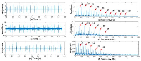 A New Bearing Fault Detection Strategy Based on Combined Modes Ensemble ...