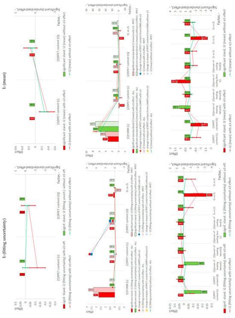 Effect of rPET Content and Preform Heating/Cooling Conditions in the ...