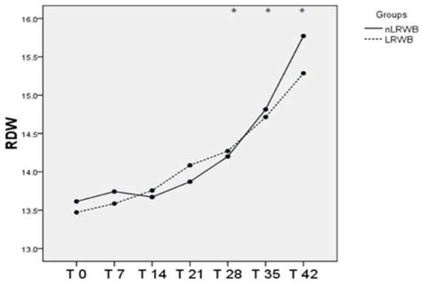Effect of Leukoreduction on Hematobiochemical Parameters and Storage ...