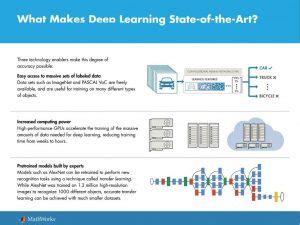 Image result for Deep Learning Example Simple