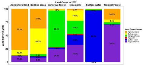 Rapid Mangrove Forest Loss and Nipa Palm (Nypa fruticans) Expansion in ...
