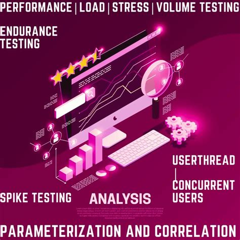 Volume Testing JMeter 的图像结果