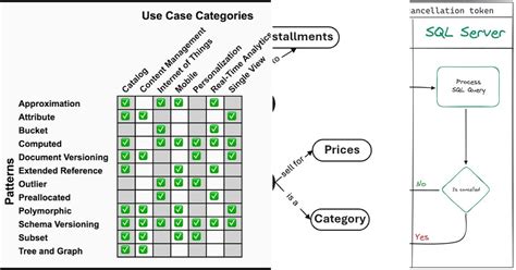 Image result for Database List