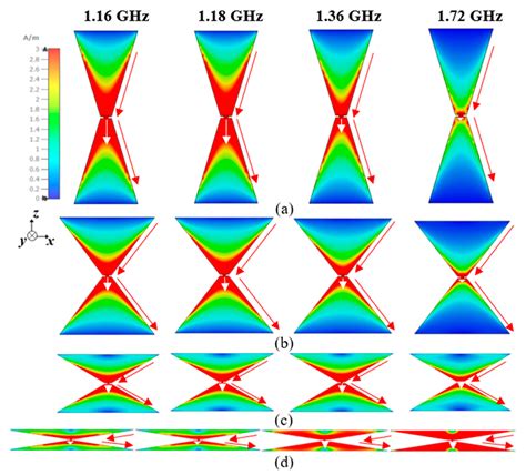 Design of a Compact, Planar, Wideband, Overlapped, Bow-Tie Antenna in a ...