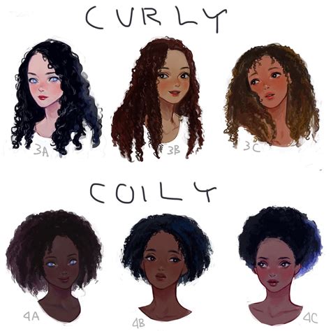 Short Curly Hair Drawing 的图像结果