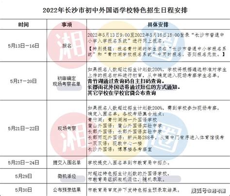 最新！2022年长沙初中配套入学楼盘盘点！ - 知乎