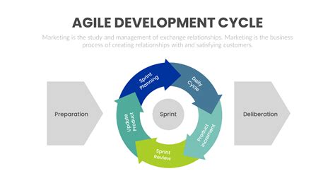 Image result for Agile Development Example