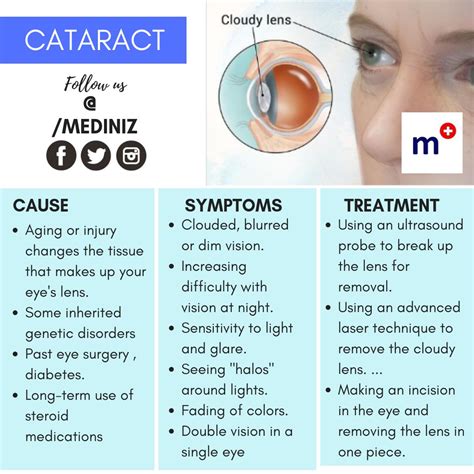 Cataracts Symptoms