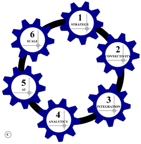 Smart Manufacturing Application in Precision Manufacturing