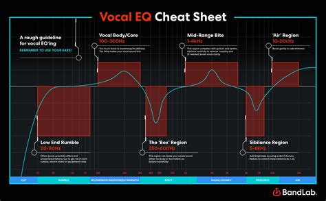How to EQ vocals using BandLab's Visual EQ effect