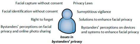 A User Study of a Wearable System to Enhance Bystanders’ Facial Privacy