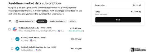 TradingView Promo Codes 的图像结果