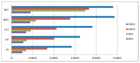 Environmental Impacts of Organic and Biodynamic Wine Produced in ...