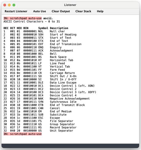 ASCII Table PDF 的图像结果