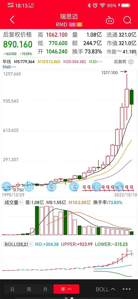 Therpy Business Stock 的图像结果