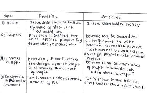 Provision Reserves: Nature, Purpose, and Financial Disclosure - Studocu