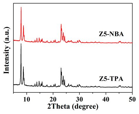Selective Alkylation of Benzene with Methanol to Toluene and Xylene ...
