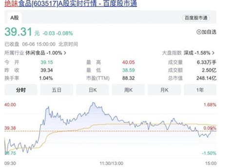 “鼠头”受害股出现 绝味鸭脖股价连续两天下跌_中国网