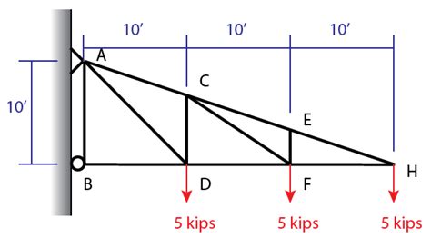 Image result for Method of Joints Step by Step