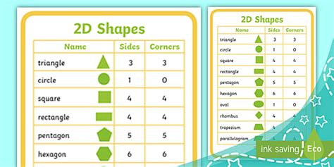 👉 Properties of 2D Shapes Poster