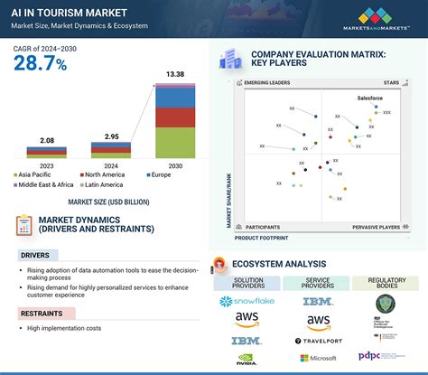 Atlantic city tourism statistics 60 photos - Morilly.com