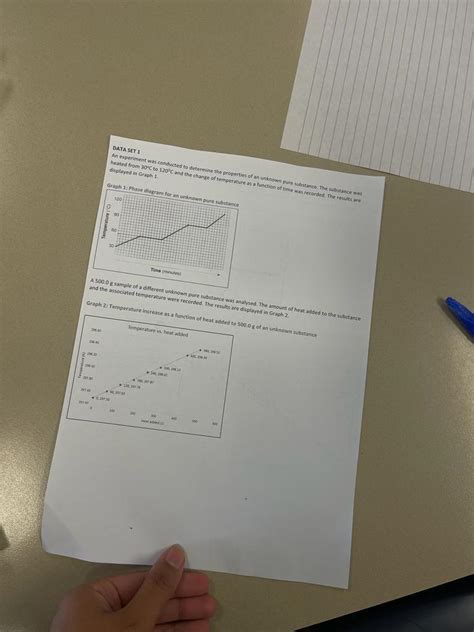 If same amount of heat is added to 250gm of substance instead of 500gm ...