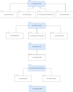 Image result for Dependency Inversion Principle Code Example Java