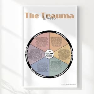 Image result for Trauma Processing That Involves a Feeling Wheel
