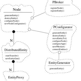 Class Structure with Example 的图像结果