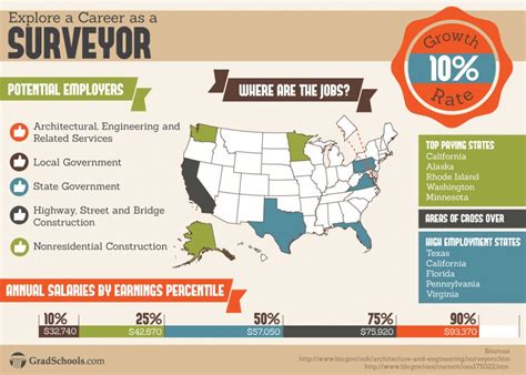 Geographic Information Systems Programs 的图像结果