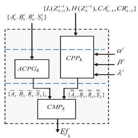 Image result for Edk Tutorial