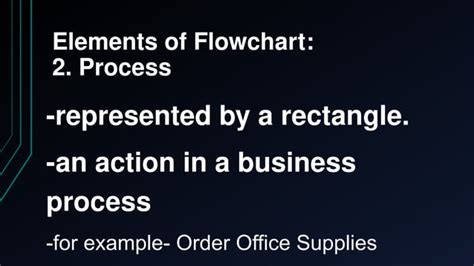 Image result for Flowchart Benefits