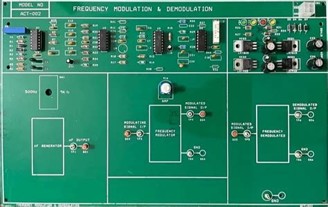Signal Modulation and Demodulation 的图像结果