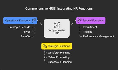 Image result for HRIS Systems Explained