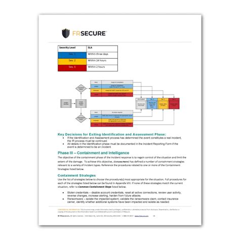 Incident Response Plan Template | FRSecure