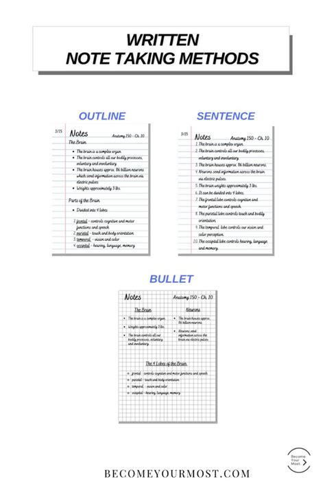Different Note Taking Methods 的图像结果