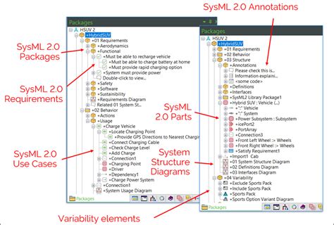 Build a Model with SysML V2 in Python 的图像结果